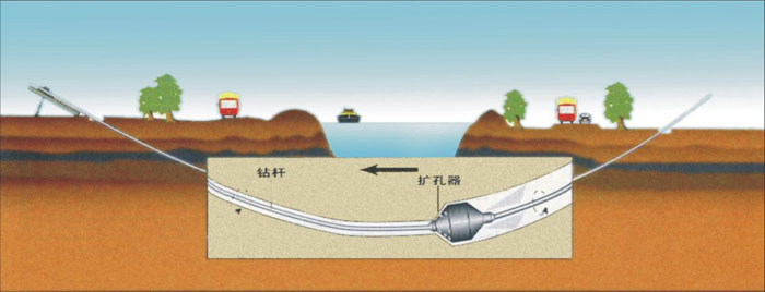 江苏非开挖